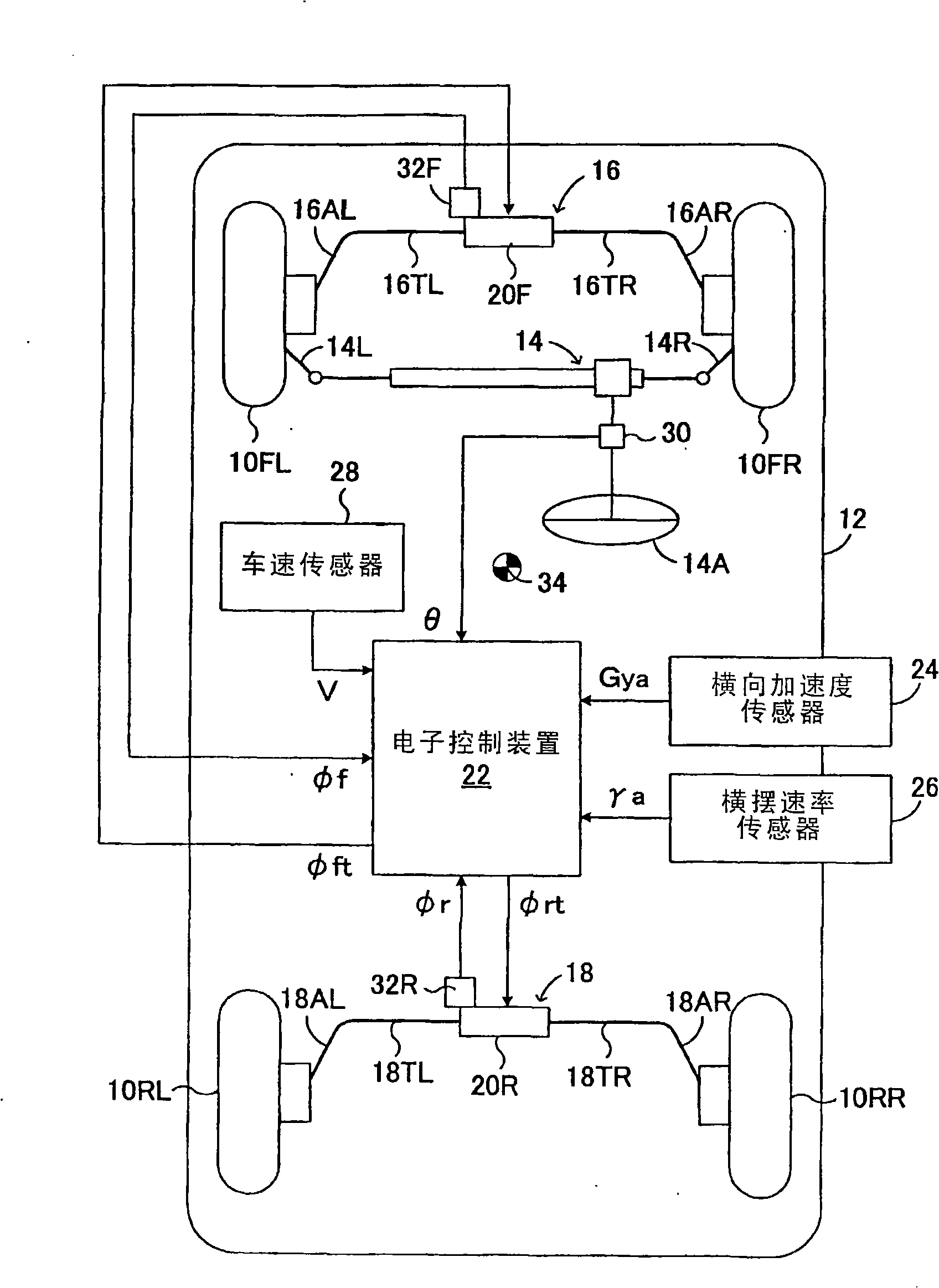 Roll rigidity controller of vehicle