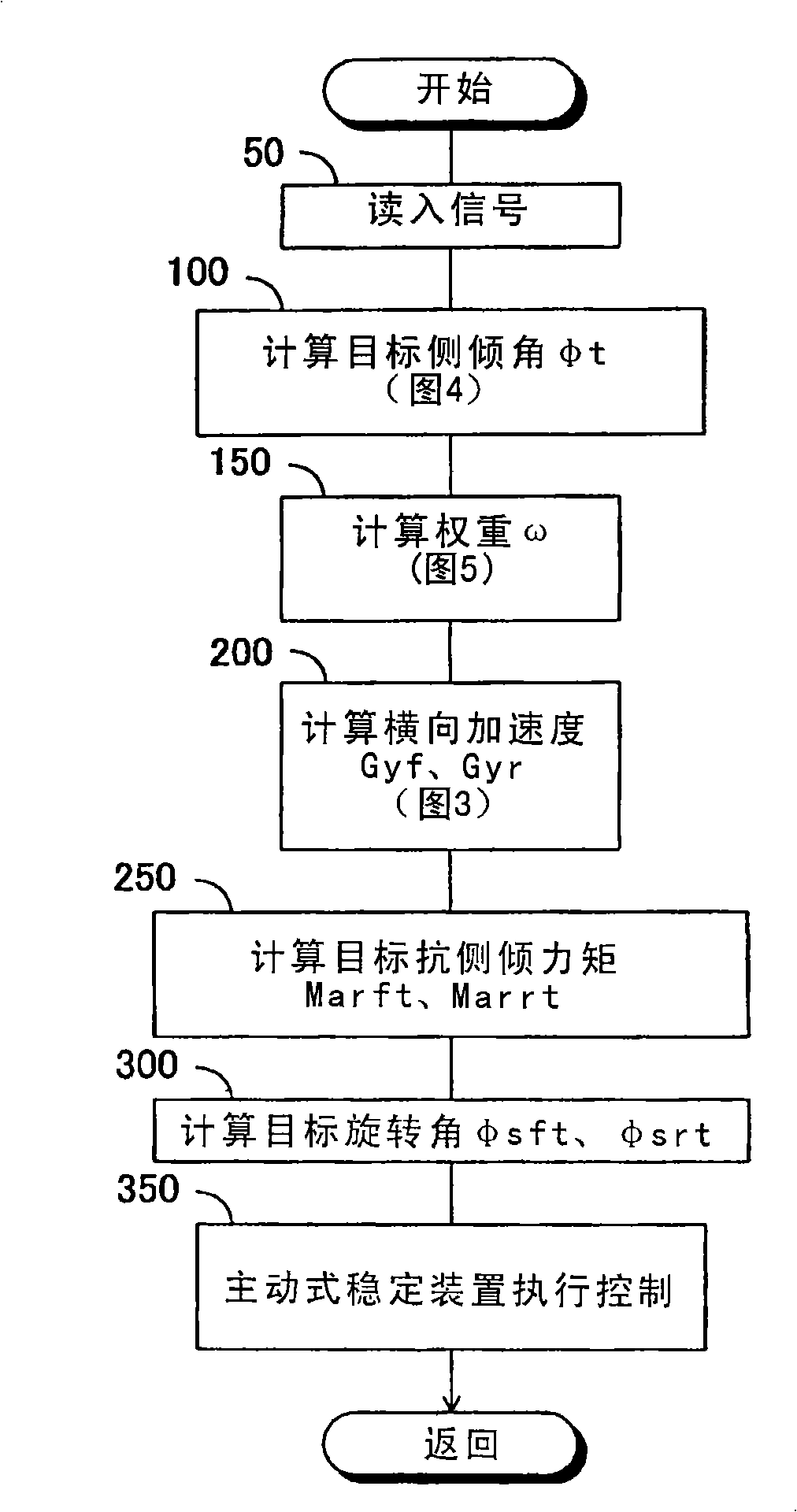 Roll rigidity controller of vehicle