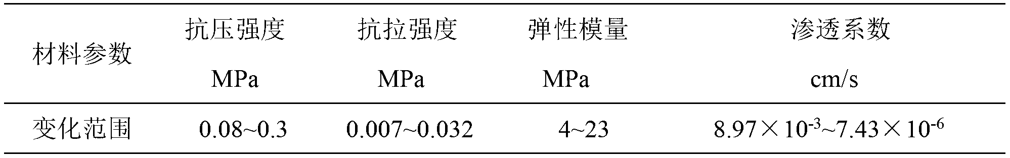 Fault analog simulation material used for fluid-solid coupling model test and preparation method thereof