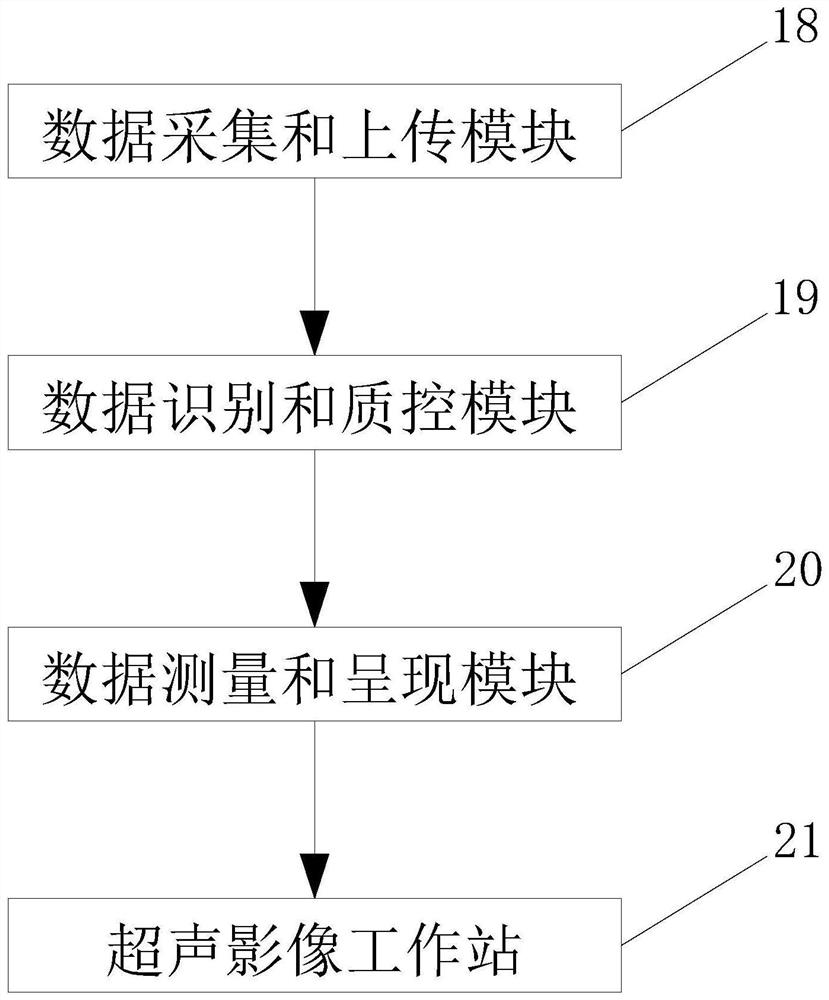 Automatic analysis system and method of contrast-enhanced echocardiography ventricular wall thickness based on deep learning