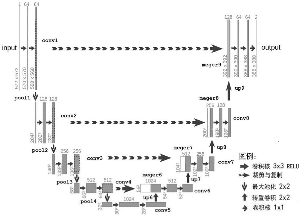 Automatic analysis system and method of contrast-enhanced echocardiography ventricular wall thickness based on deep learning