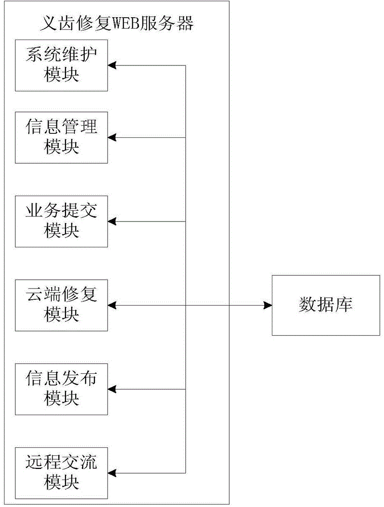 Digital false tooth repairing method and system based on B/S framework