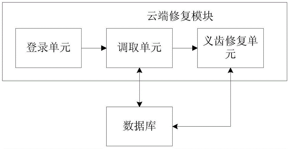 Digital false tooth repairing method and system based on B/S framework