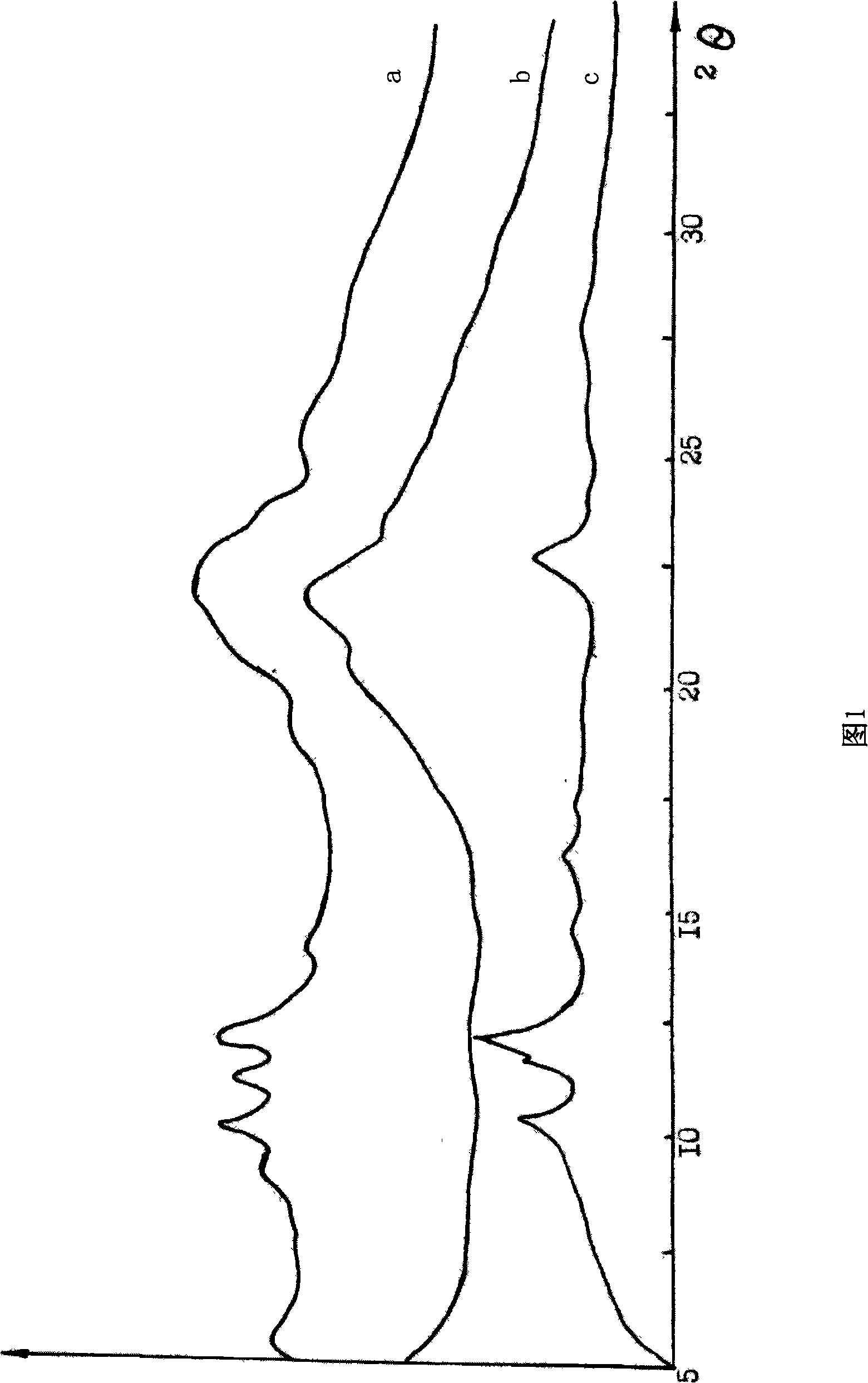 Light conversion agent composition and preparation thereof, preparation of light conversion agricultural film