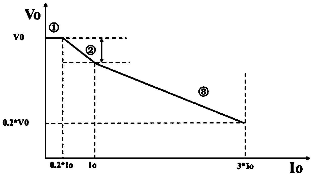 High-integration control chip and power supply circuit with same