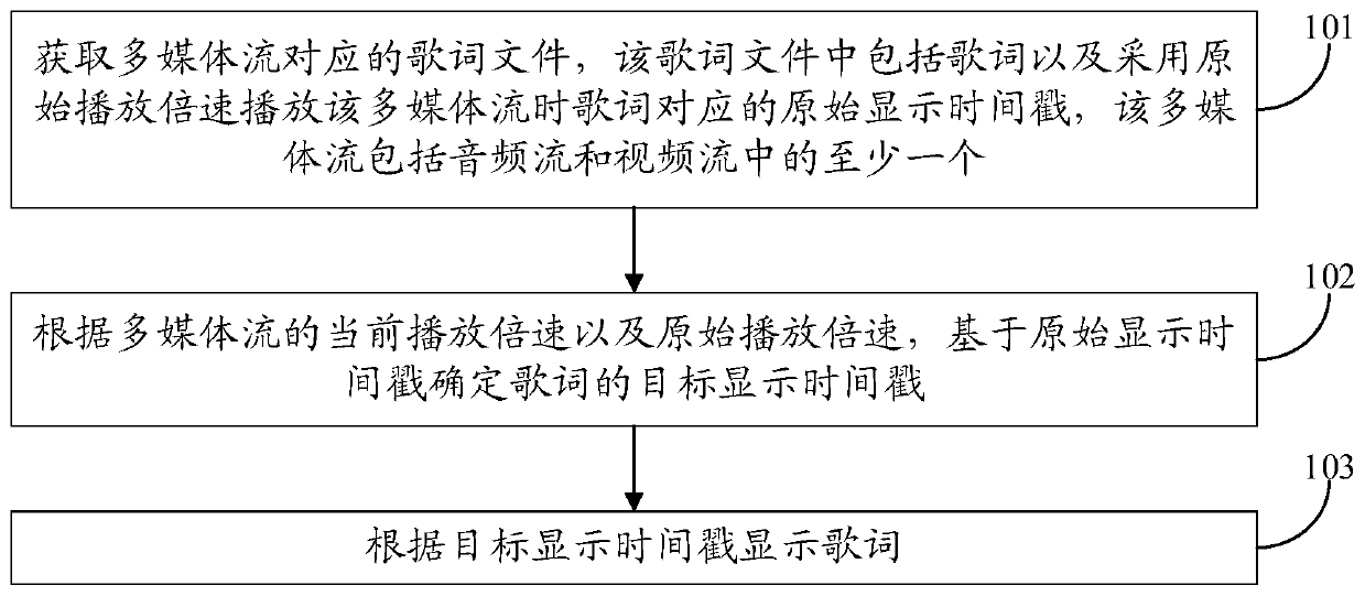 Lyric display method and device and computer storage medium