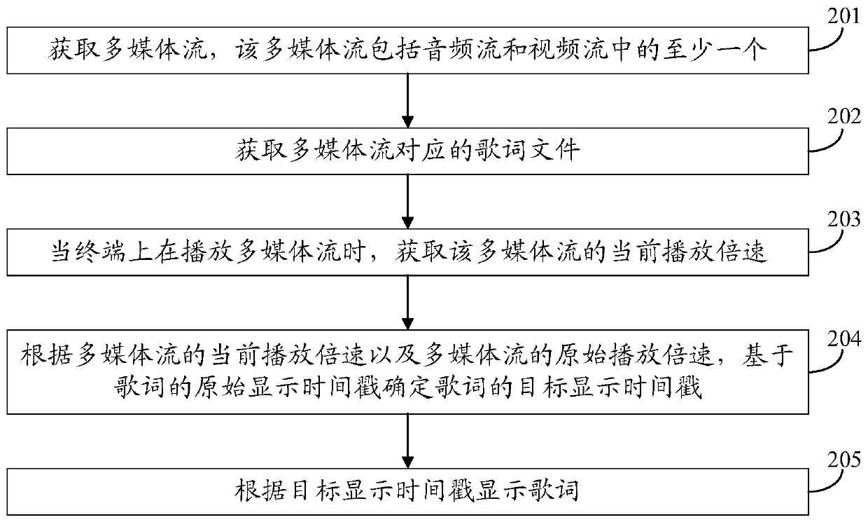 Lyric display method and device and computer storage medium