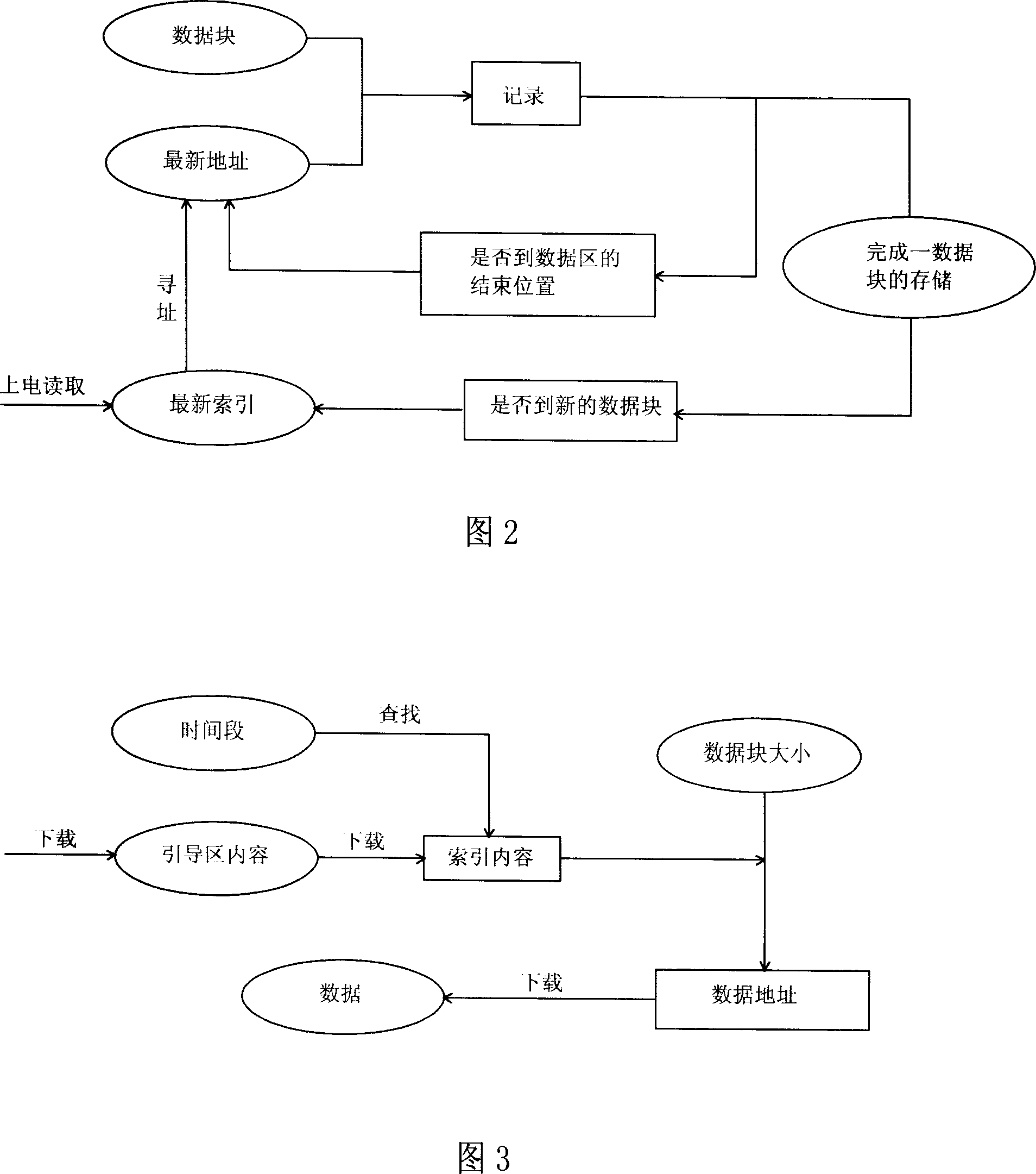 Managing method of data of memorizer