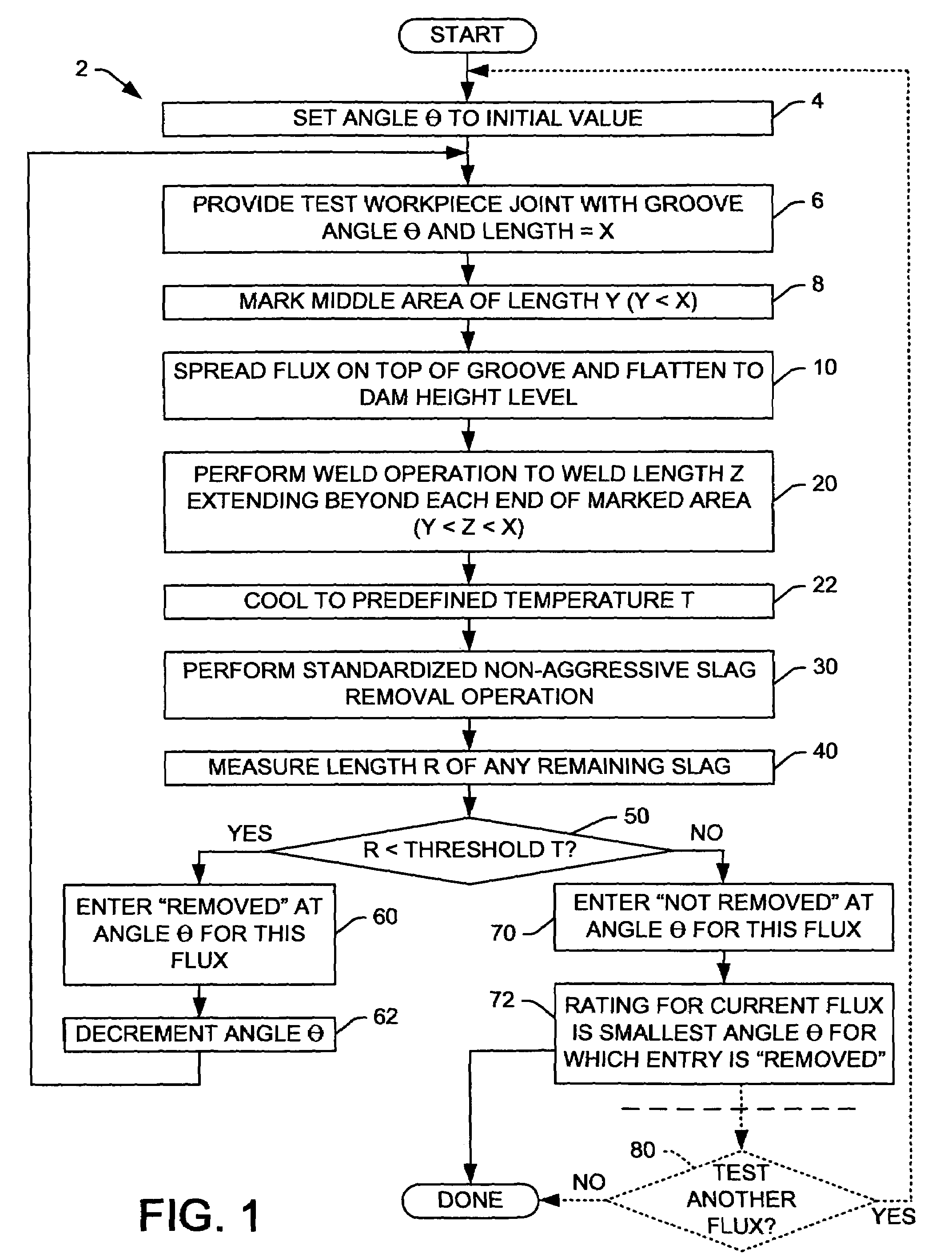 Method for evaluating and/or comparing welding consumables