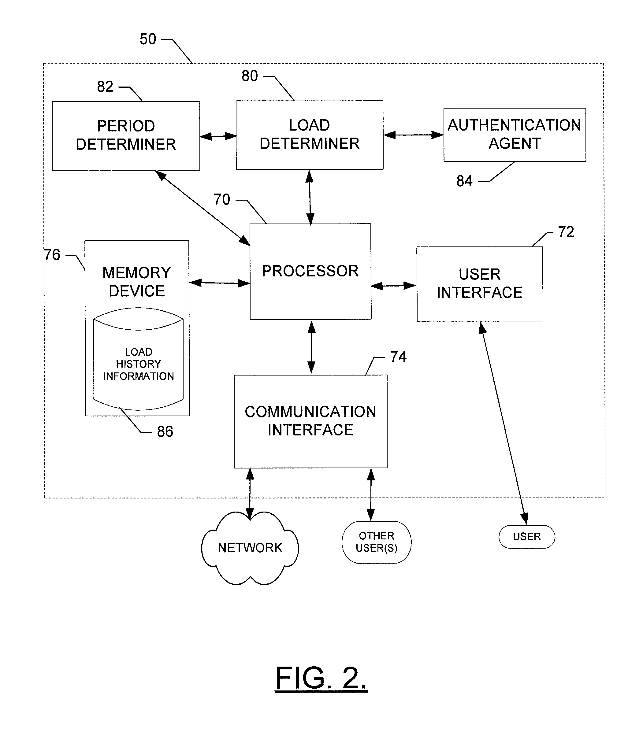 Method, apparatus and computer program product for providing an adaptive authentication session validity time