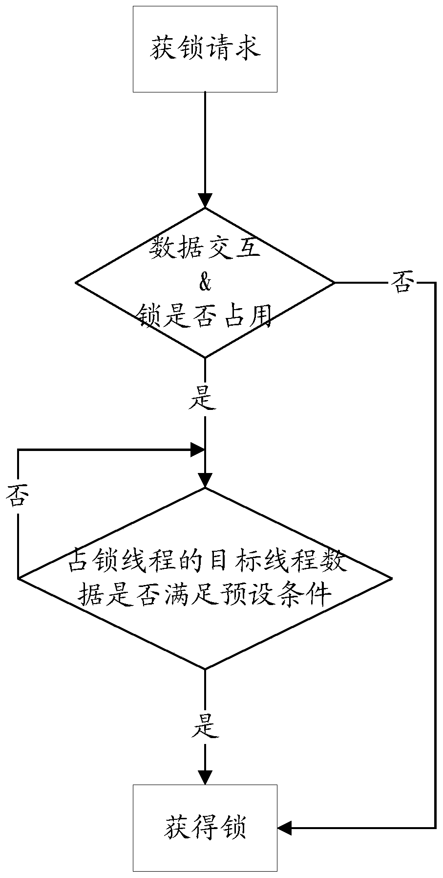 Data processing method, device, equipment and medium