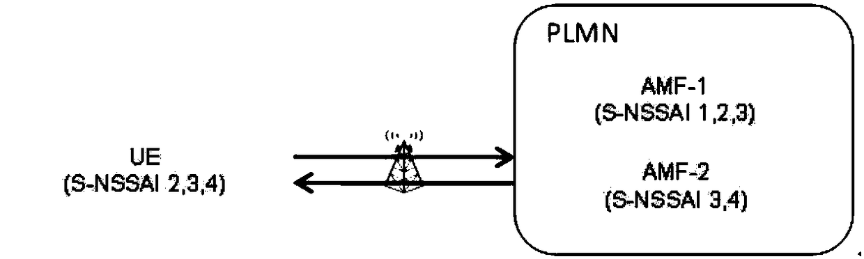 Slice selection method and device