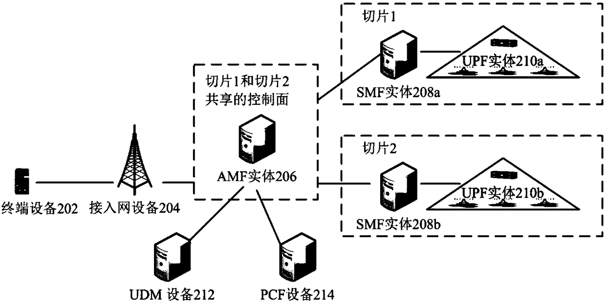 Slice selection method and device