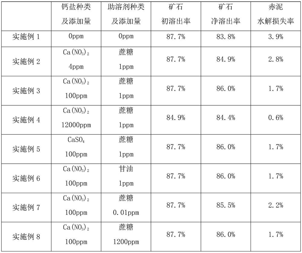 Agent for improving stability of Bayer process red mud slurry and preparation method and application thereof