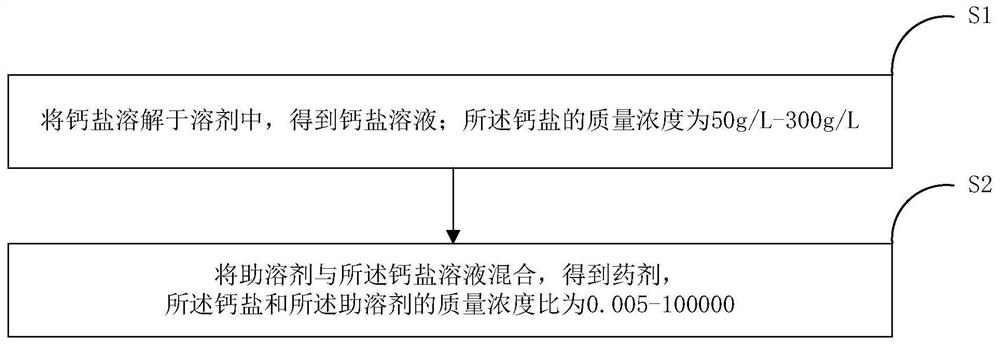 Agent for improving stability of Bayer process red mud slurry and preparation method and application thereof