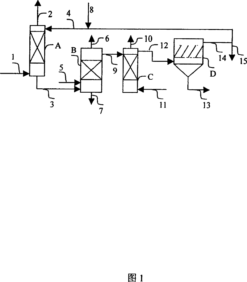 Biological method for simultaneously removing SO2íóNOXíóheavy metal and granule from gas