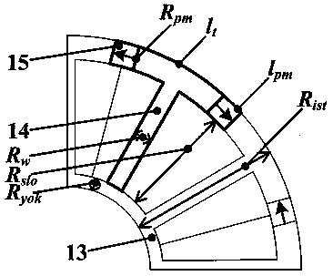 A double-stator hybrid excitation motor with T-shaped core inner stator