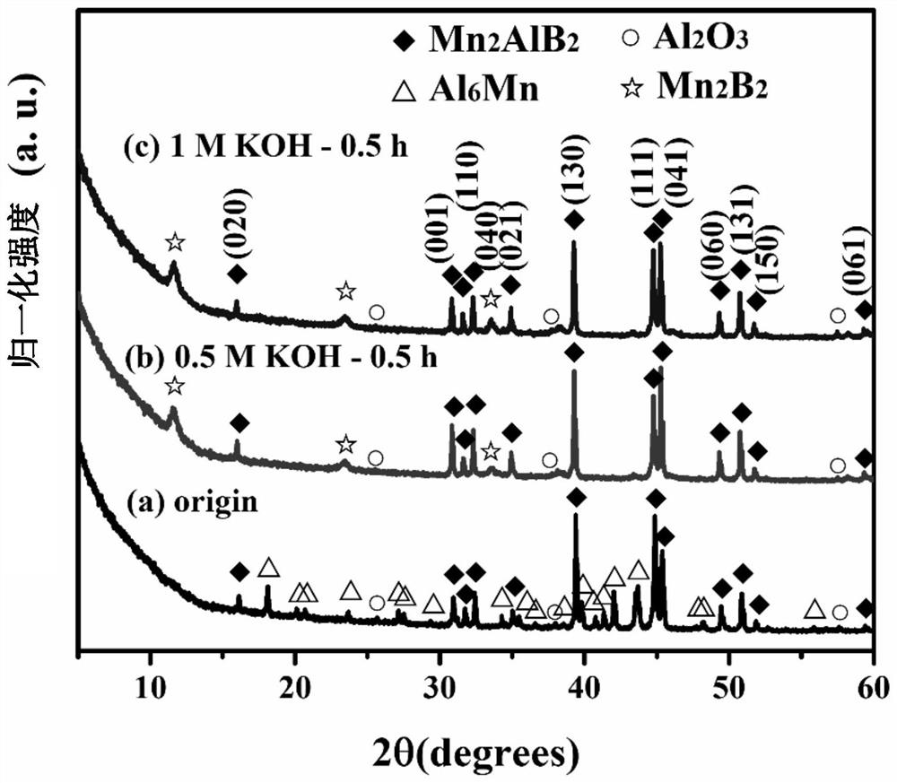 A kind of two-dimensional transition metal boride material, its preparation method and application