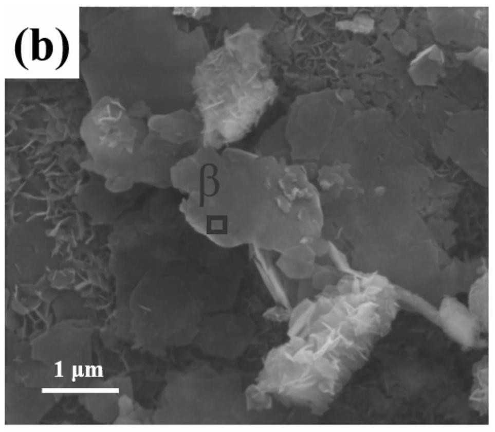 A kind of two-dimensional transition metal boride material, its preparation method and application