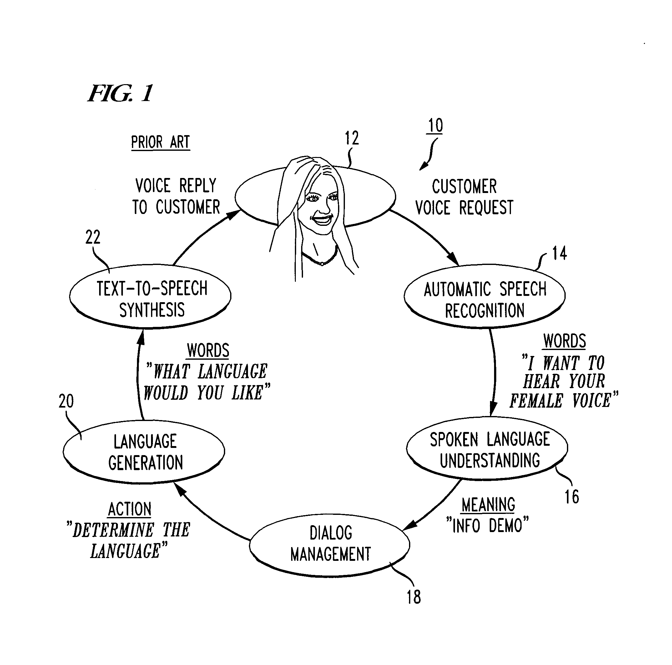 Method of Handling Frequently Asked Questions in a Natural Language Dialog Service