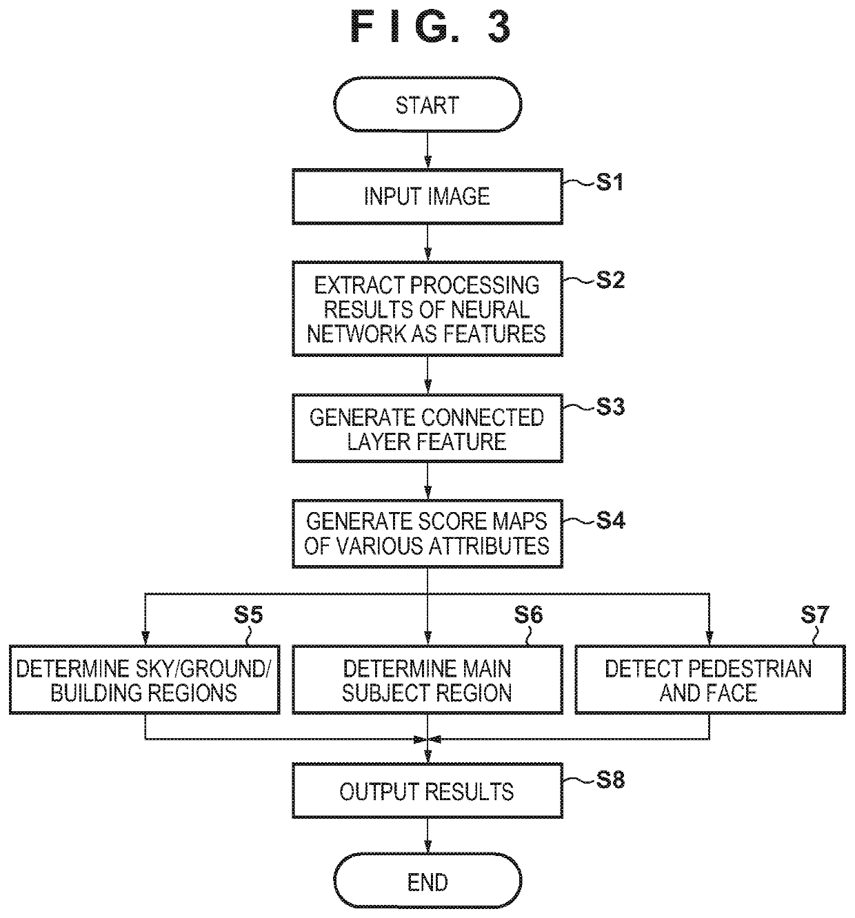 Image processing apparatus, image processing method, and non-transitory computer-readable storage medium