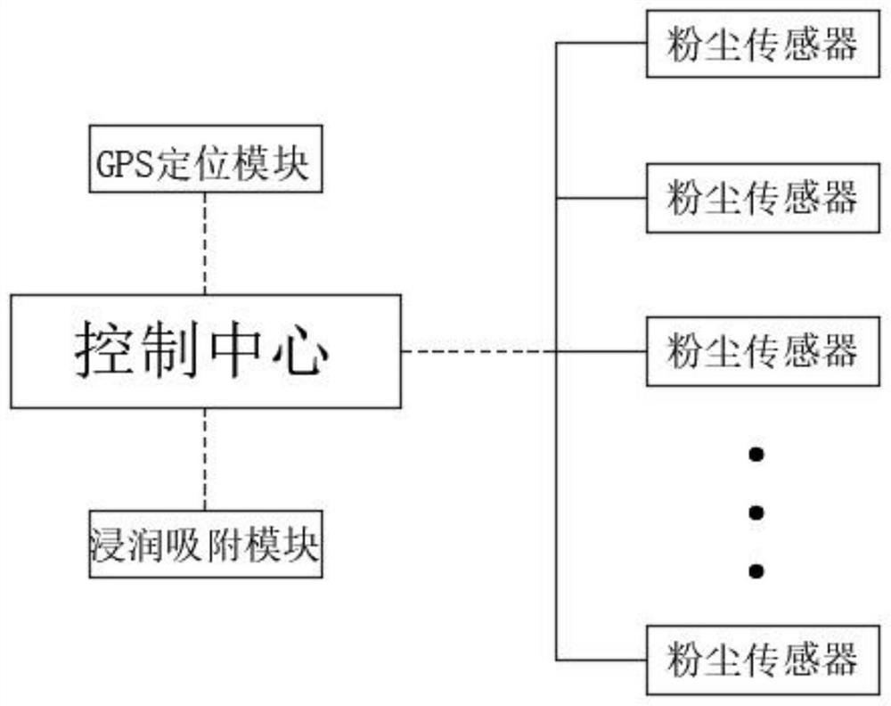 Industrial workshop dust adsorption treatment system