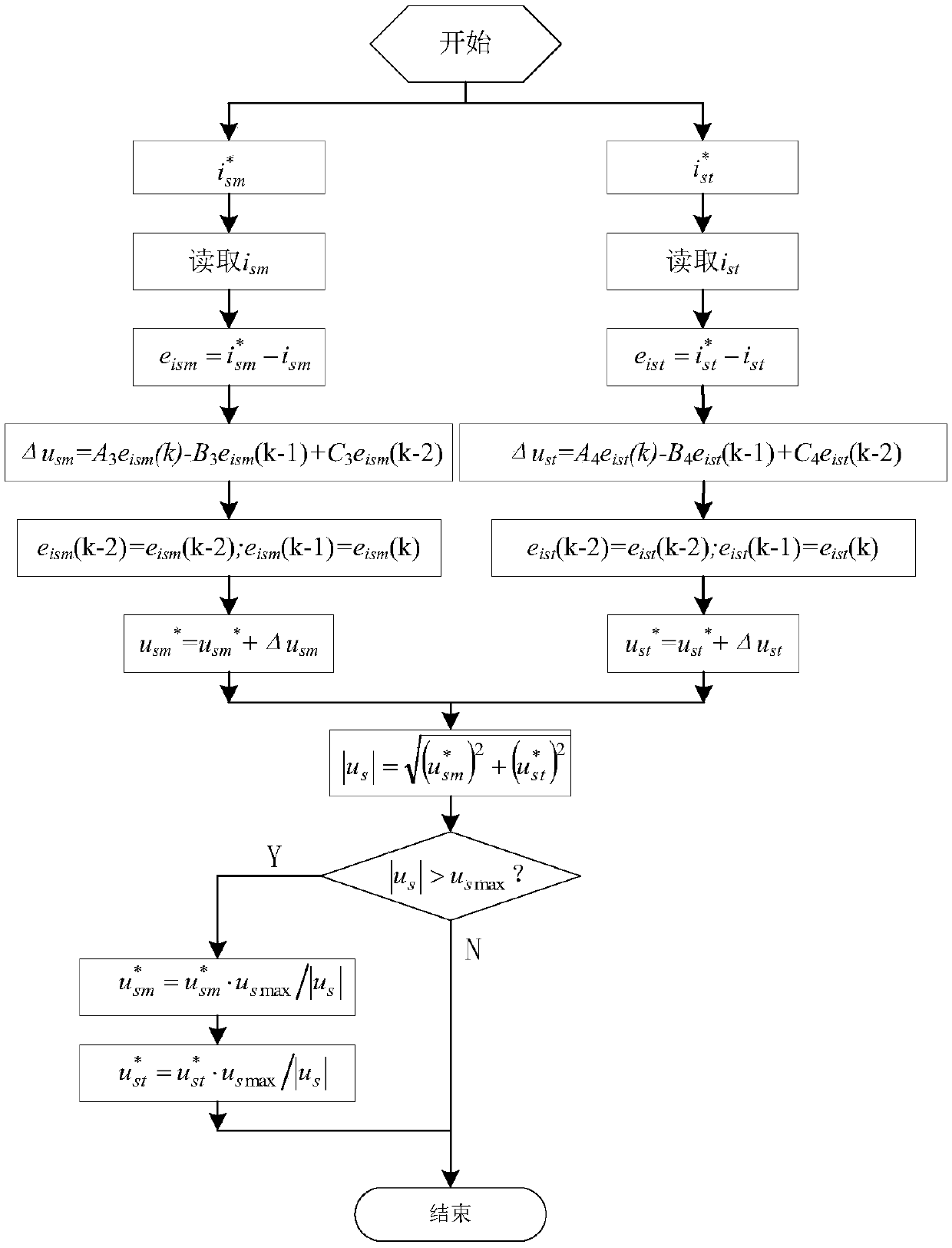 Implementation method of vector control of three-phase asynchronous motor