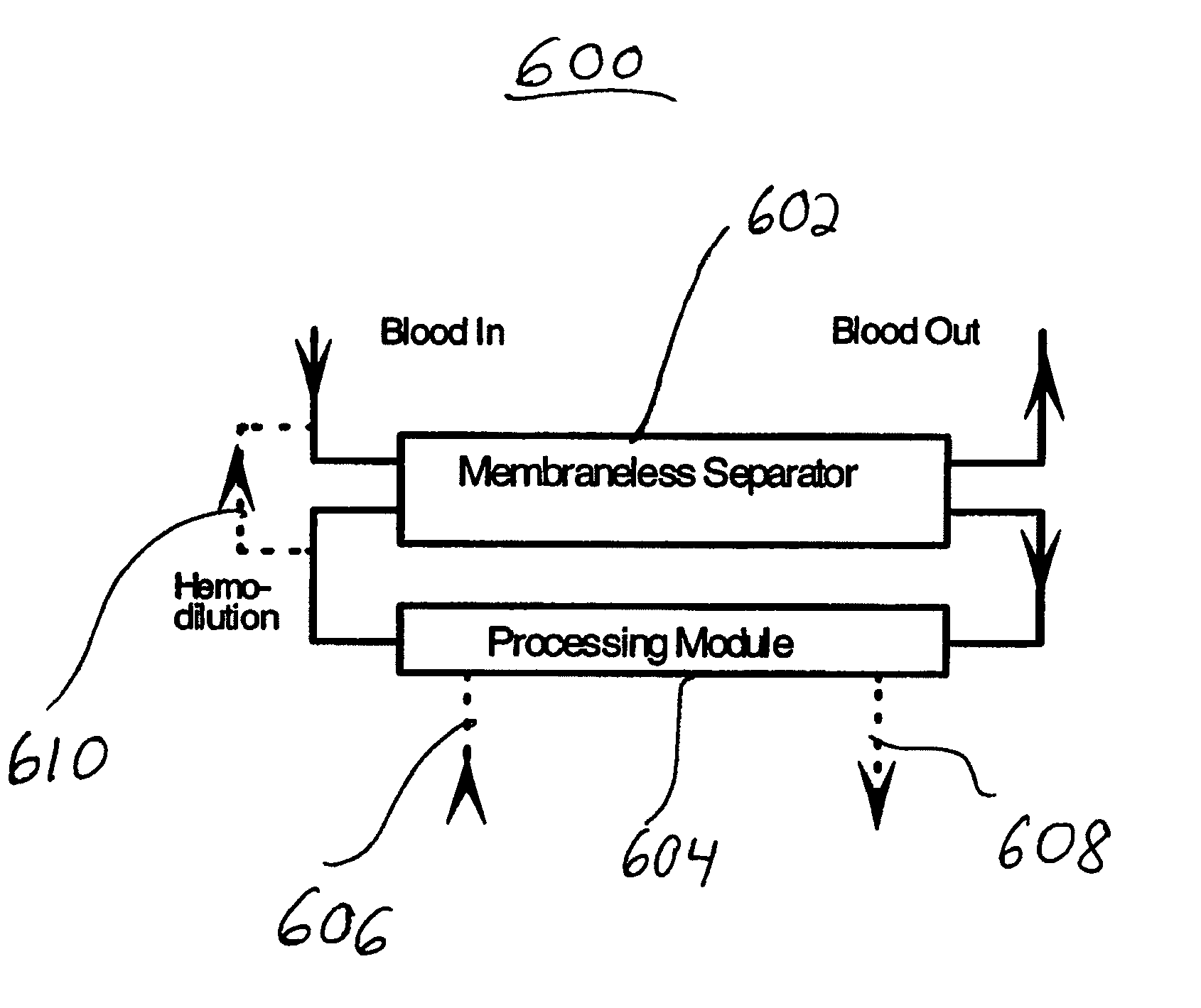 Systems and methods of blood-based therapies having a microfluidic membraneless exchange device