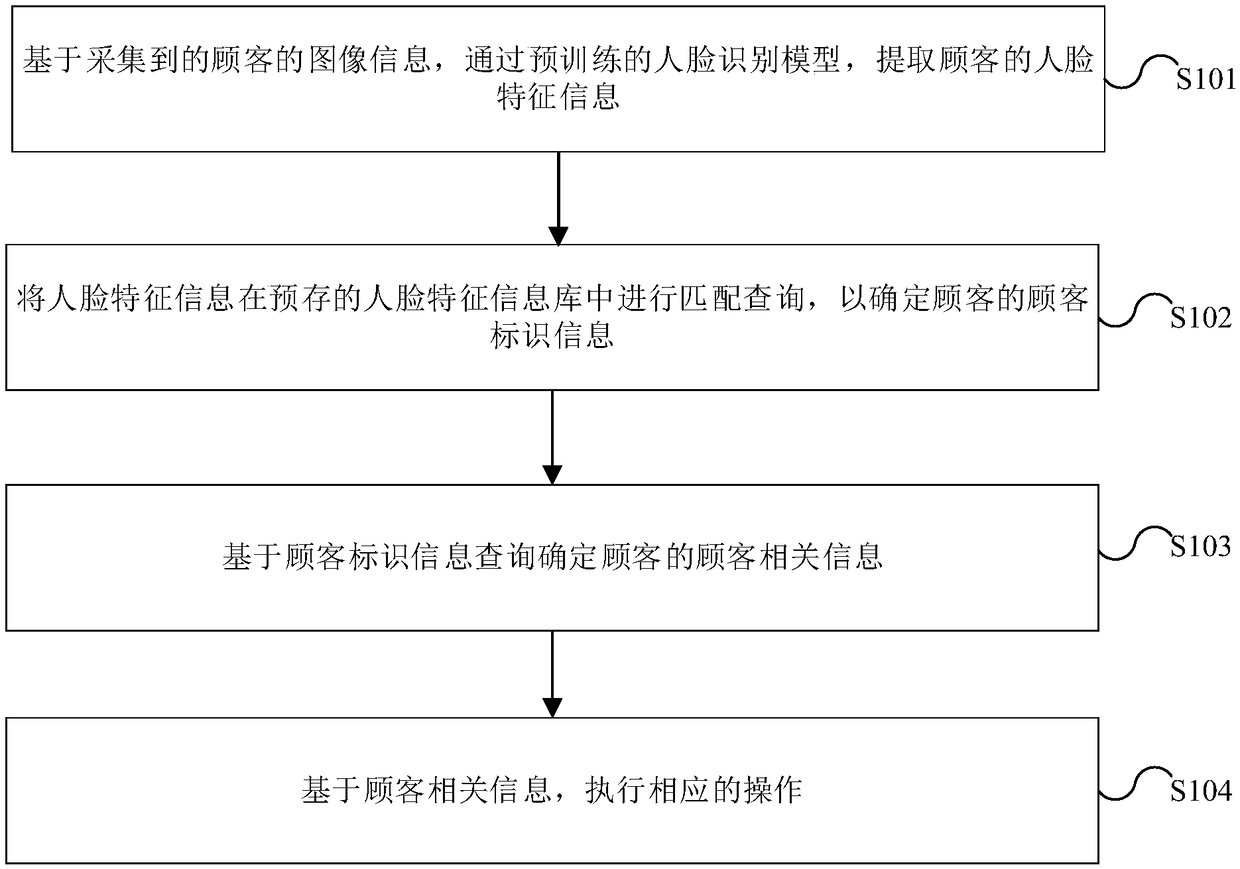 Information processing method, apparatus, electronic device, and computer-readable storage medium