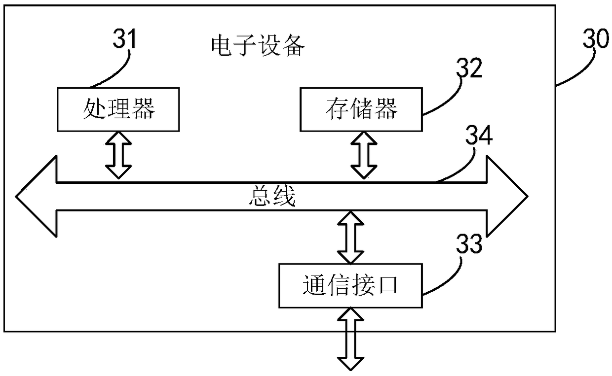 Information processing method, apparatus, electronic device, and computer-readable storage medium