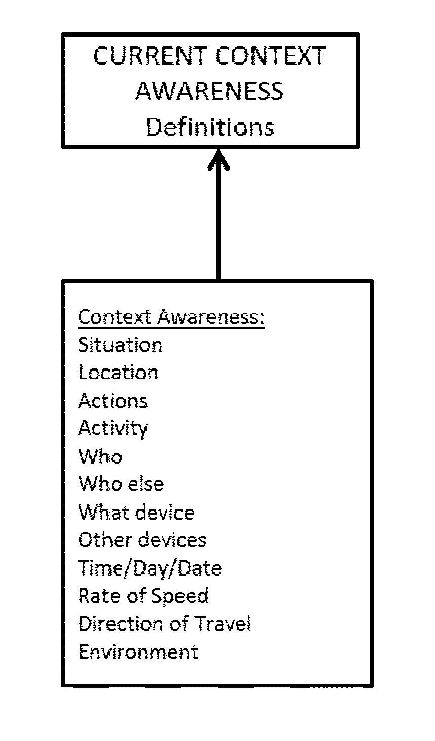 Contextually intelligent communication systems and processes