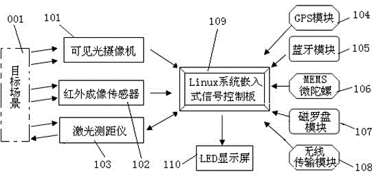 Handheld thermal infrared imager and method for same to carry out quick locking and ranging on small target