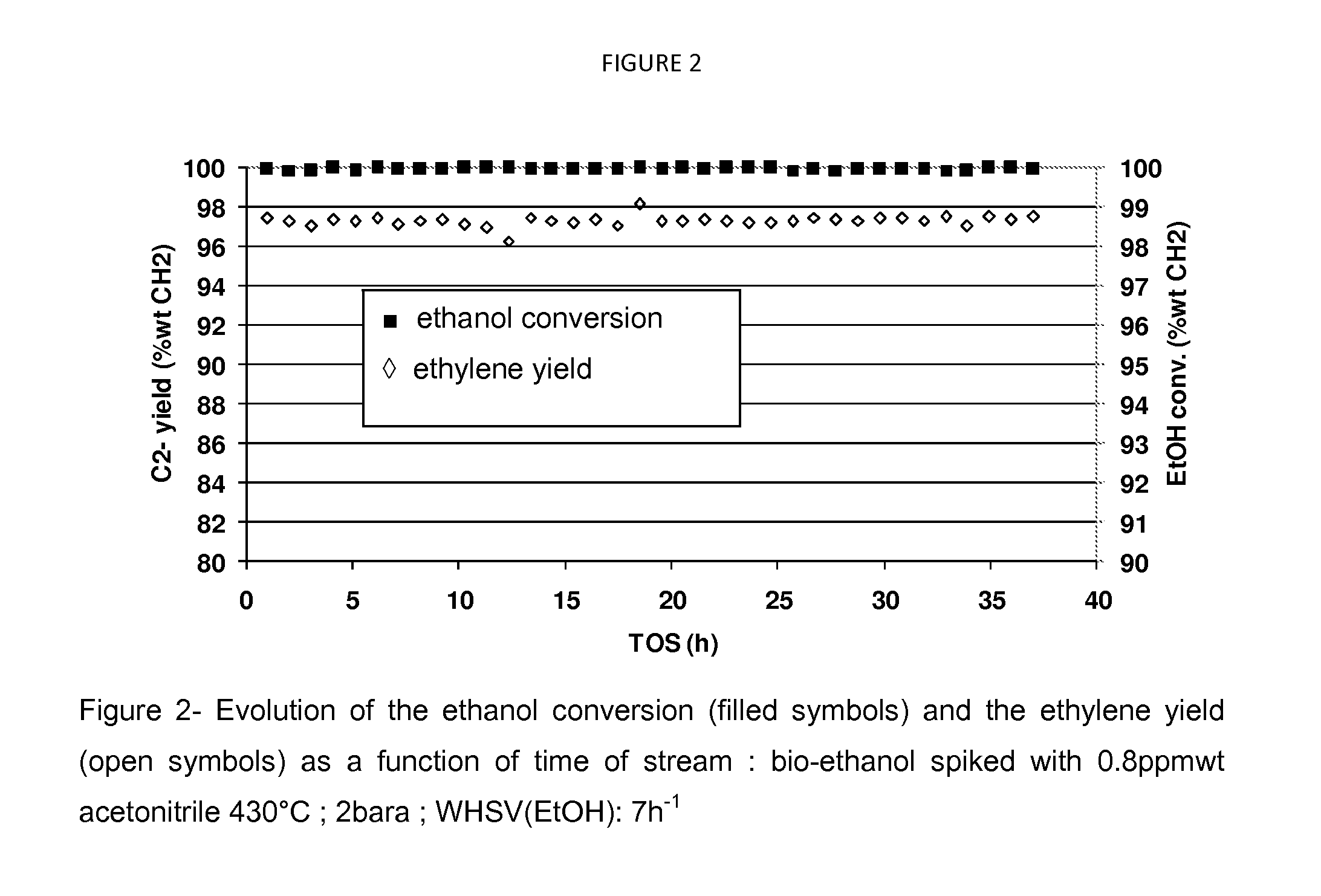 Dehydration of alcohols on acidic catalysts