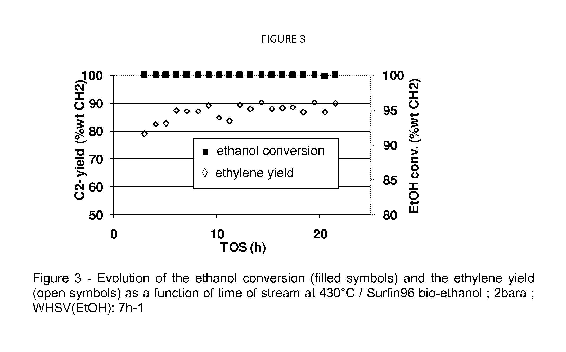 Dehydration of alcohols on acidic catalysts