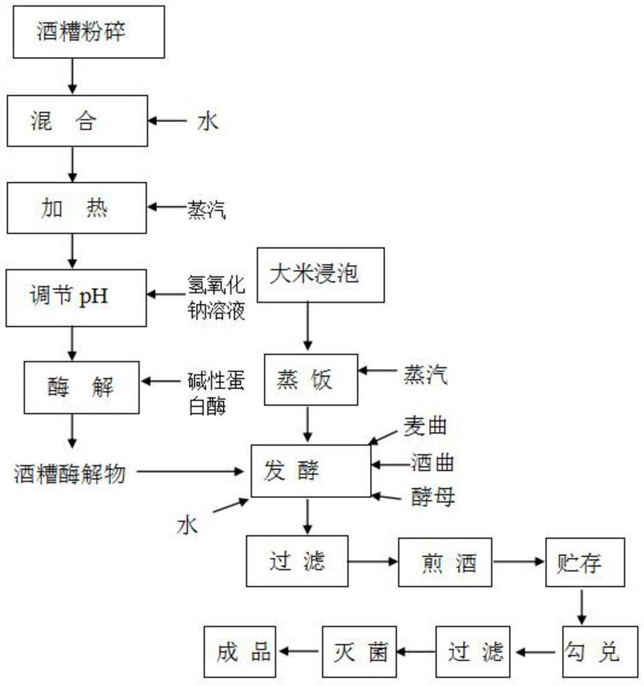 A method for producing cooking wine with high amino acid nitrogen content by using rice wine distiller's grains