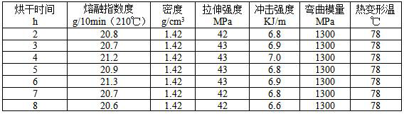 Modified PLA full-degradable plastic and preparation method thereof