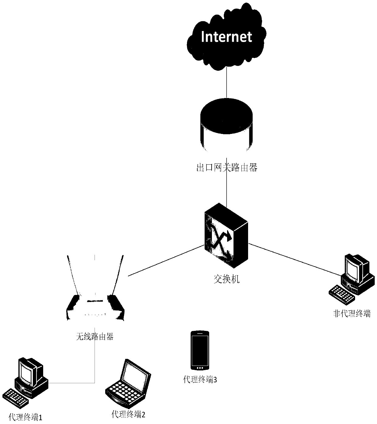 A method and device for detecting agent surfing the Internet