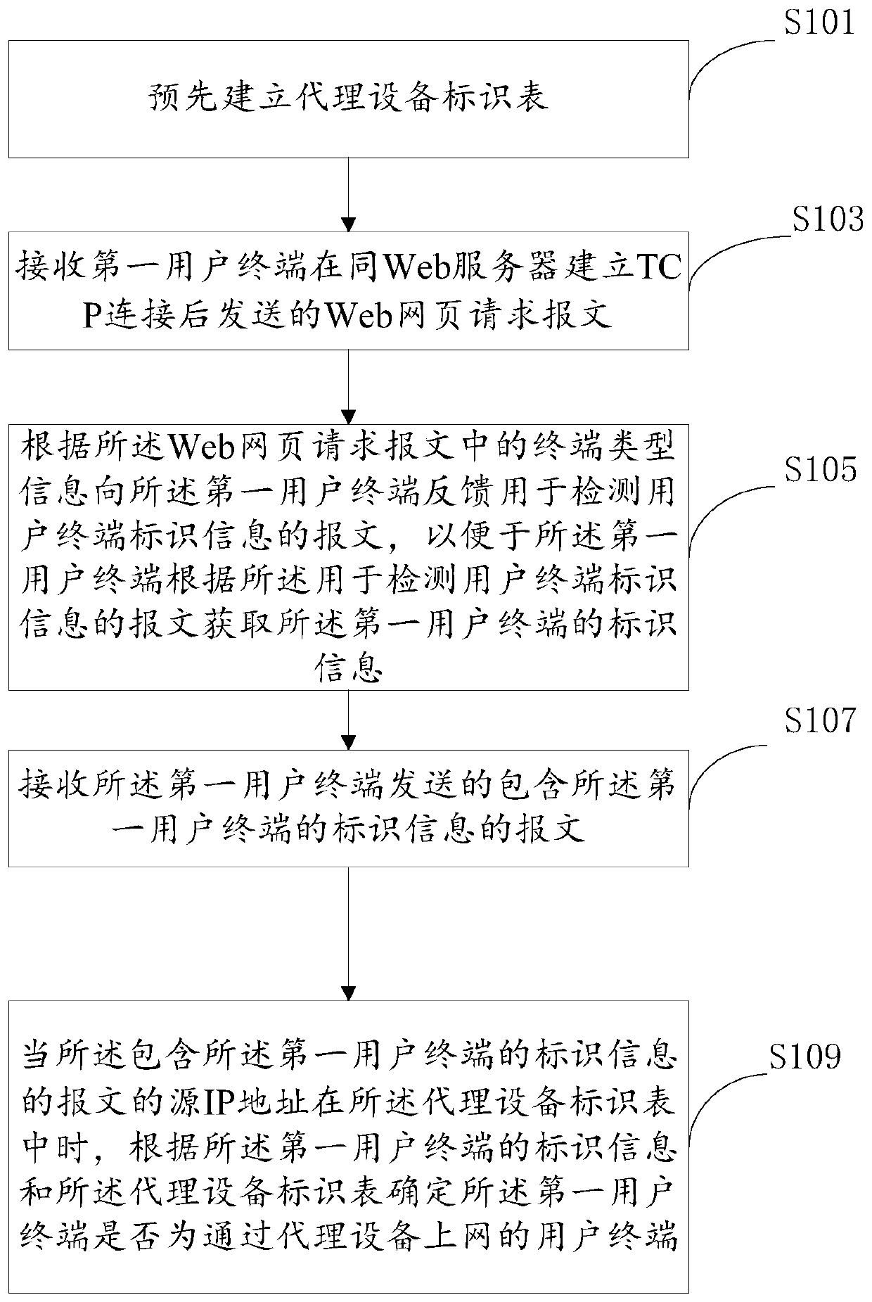 A method and device for detecting agent surfing the Internet