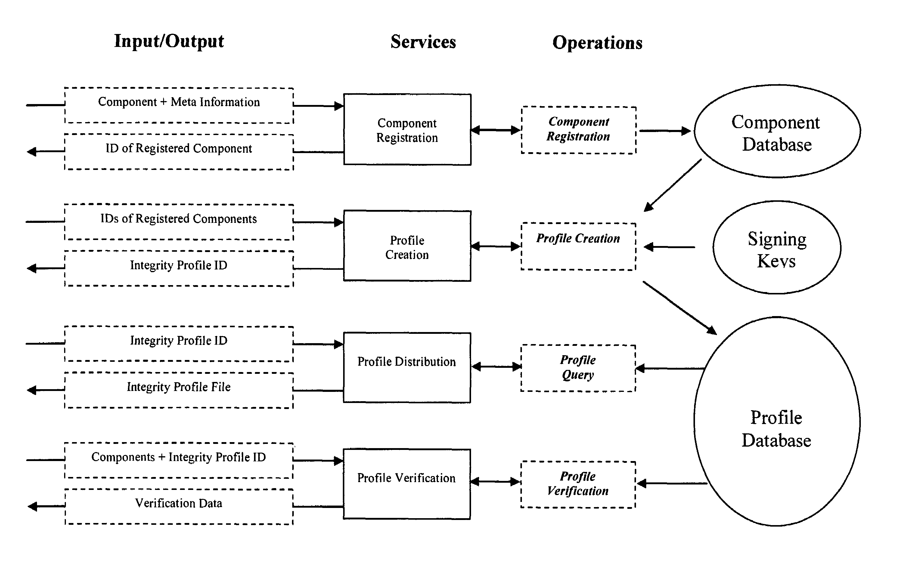 Systems and methods for integrity certification and verification of content consumption environments