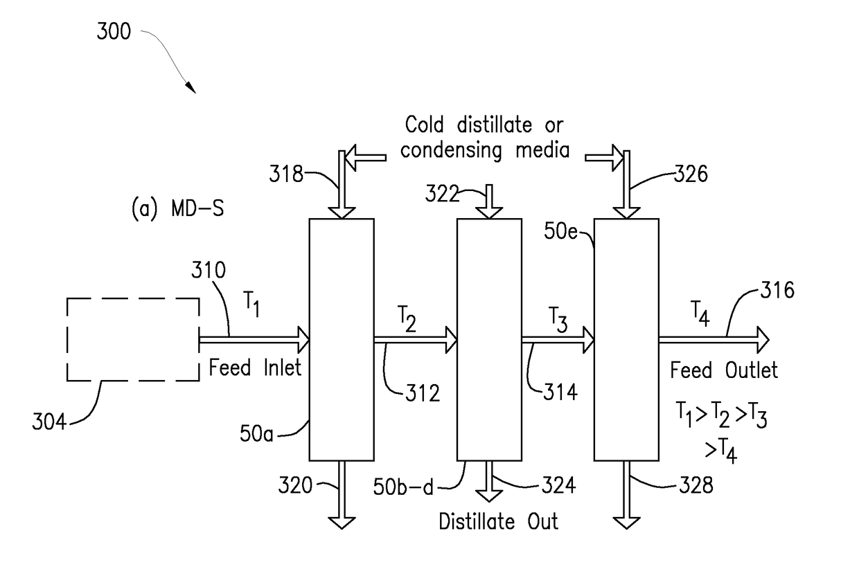 Systems and methods for maximizing recovery in membrane distillation