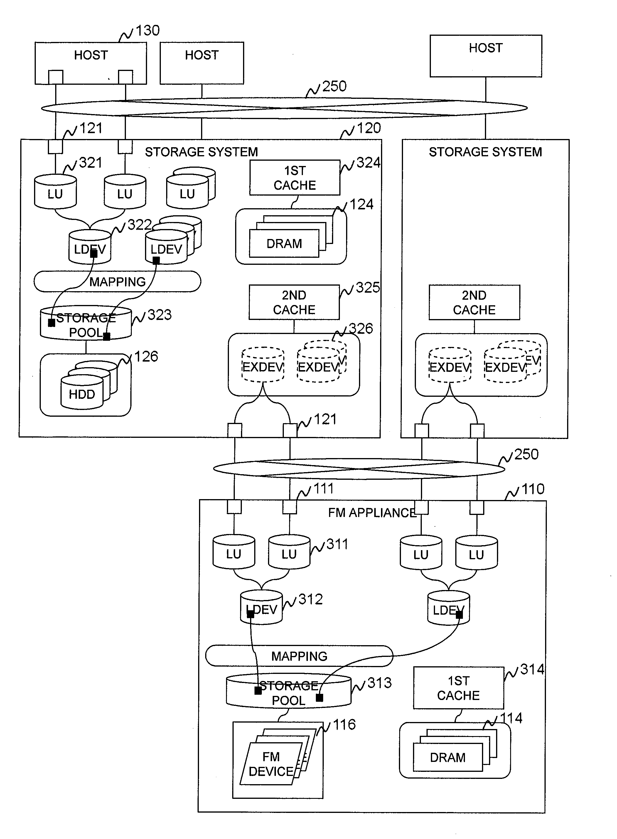 Load distribution system