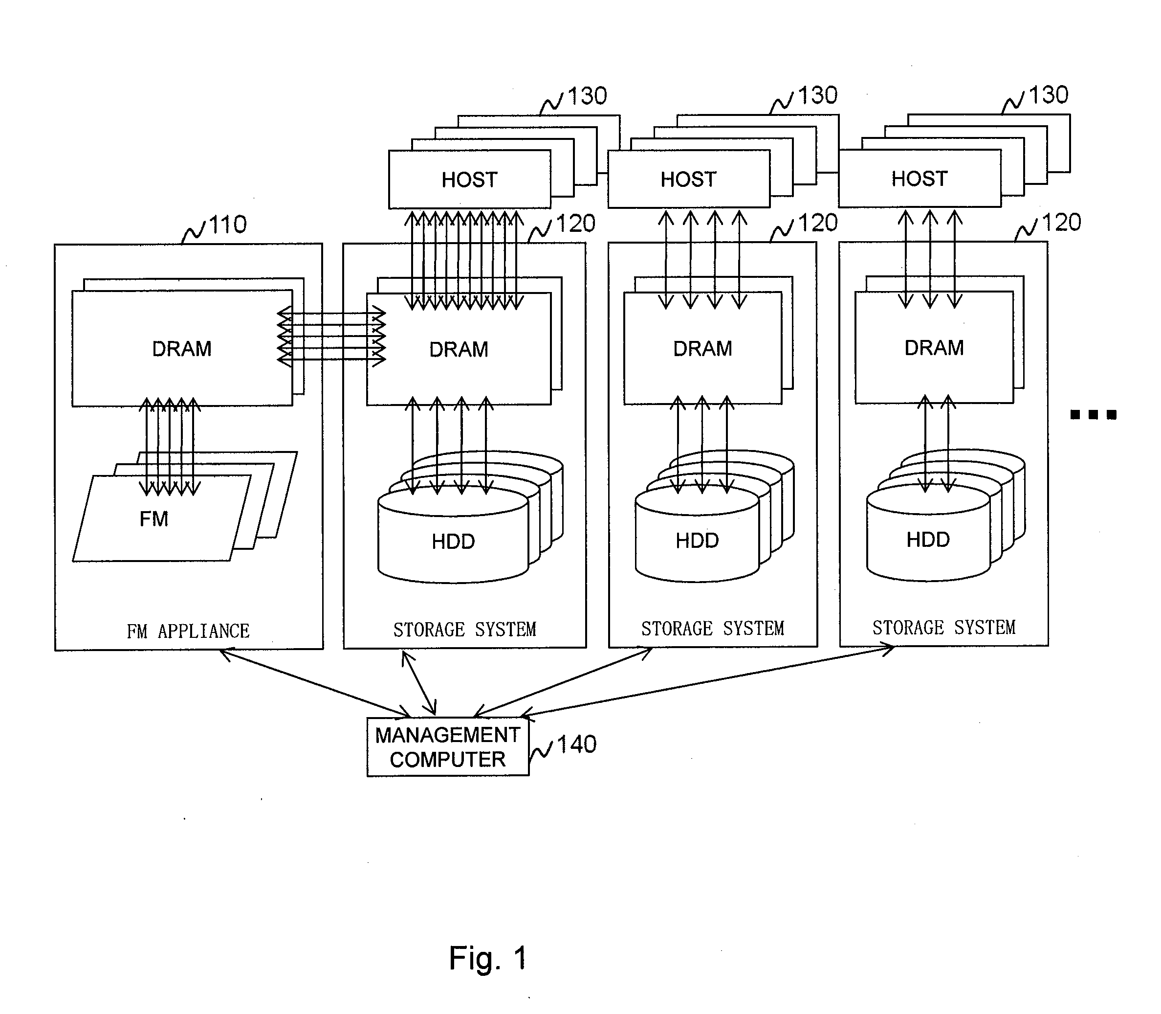 Load distribution system