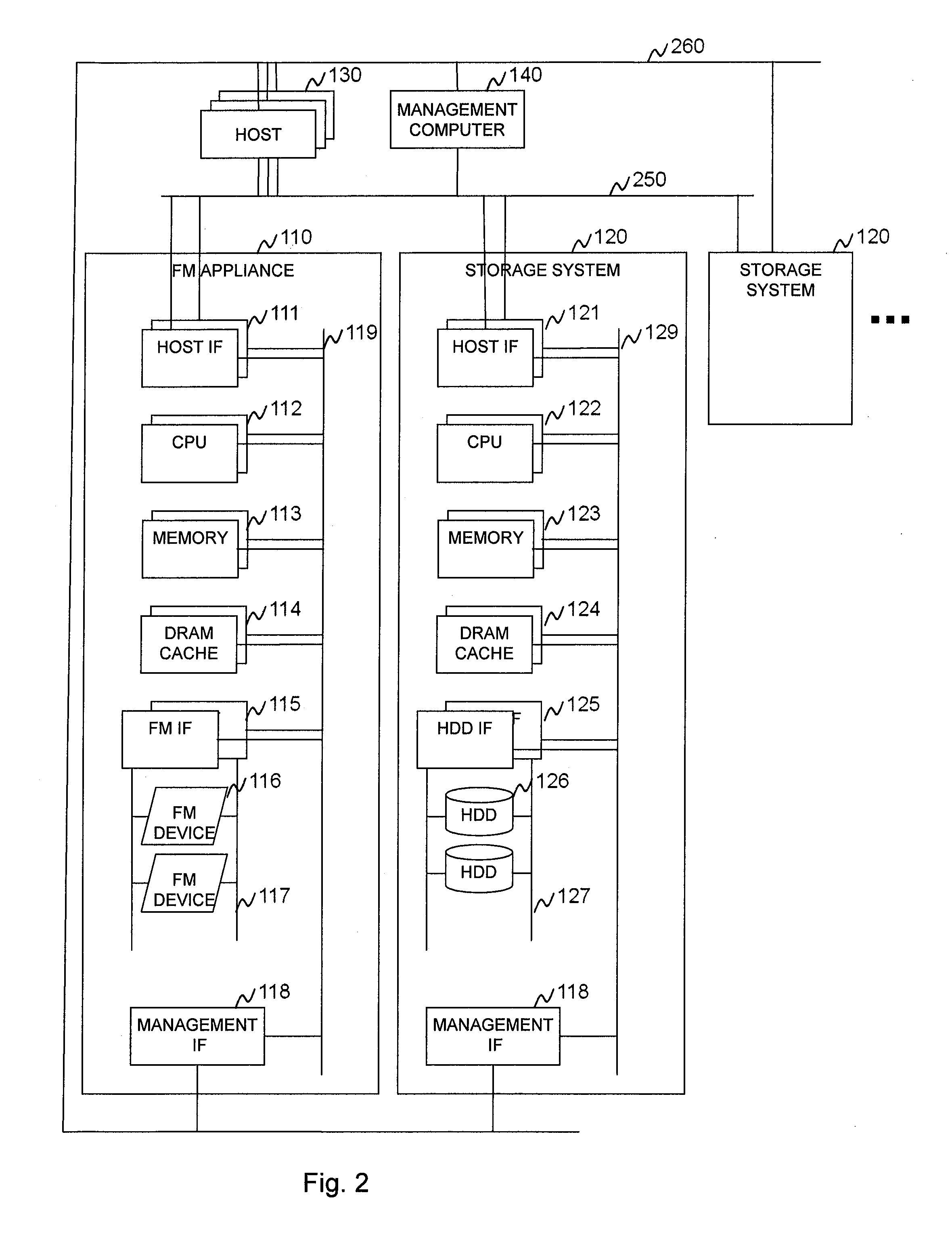 Load distribution system