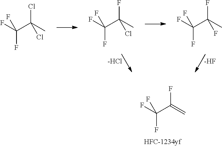 Process for Preparing R-1234yf by Base Mediated Dehydrohalogenation