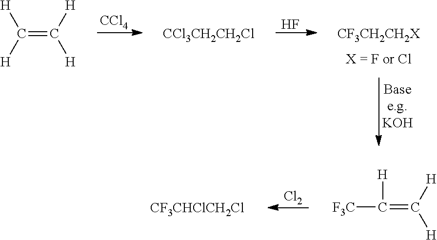 Process for Preparing R-1234yf by Base Mediated Dehydrohalogenation