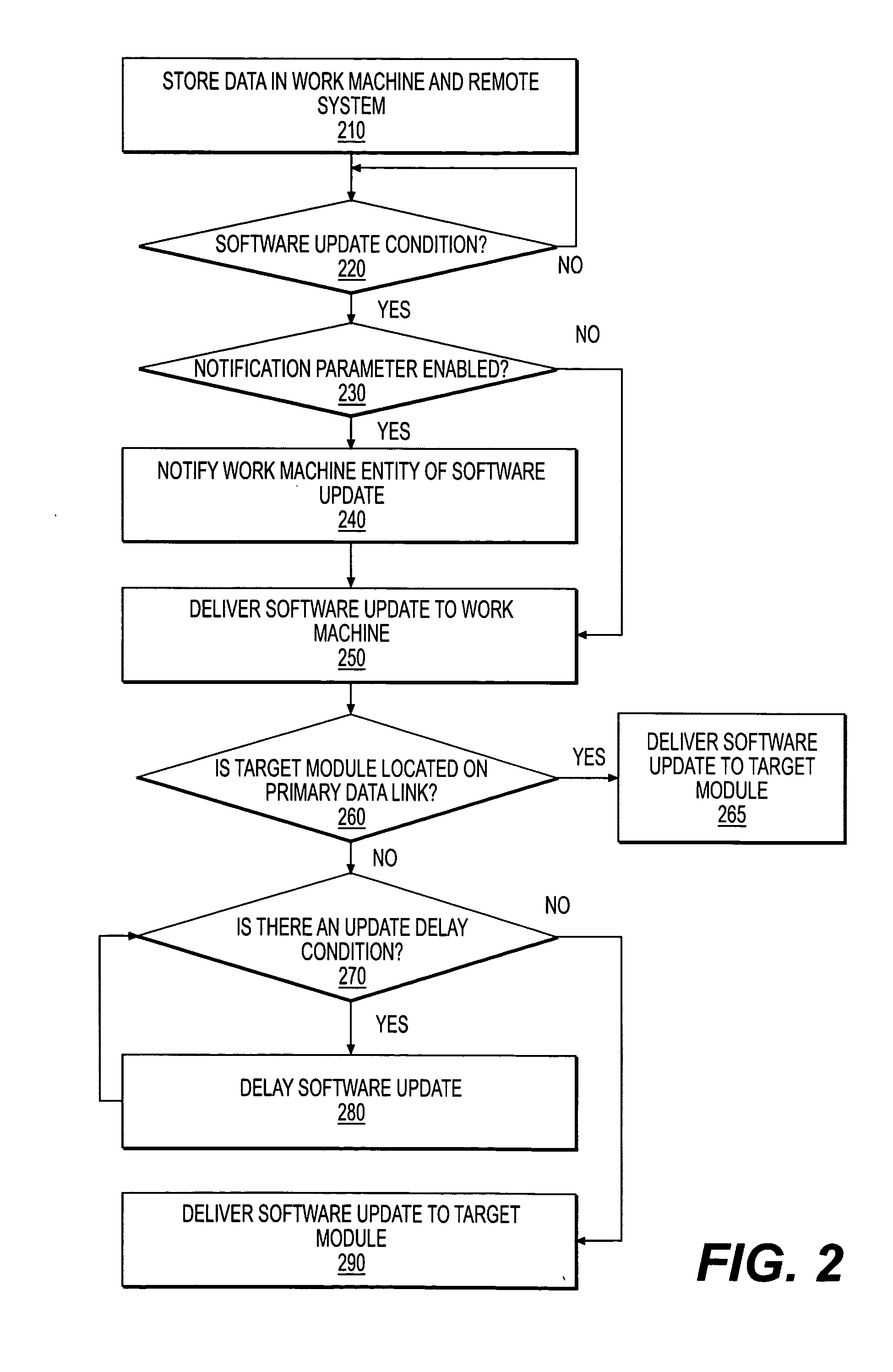 Systems and methods for remotely modifying software on a work machine