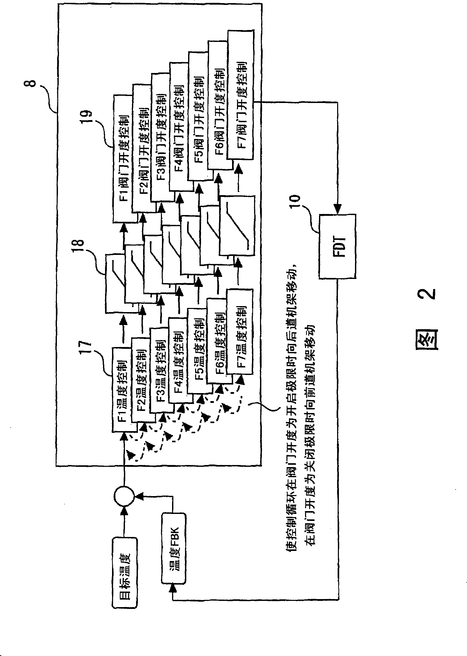 Temperature control device for hot rolling mill