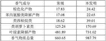 Tobacco Nitrogen and Potassium Fertilizer Application Cultivation Method