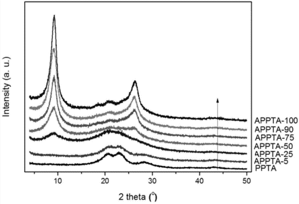 Aromatic polyamide resin containing allyloxy group, preparation method and application thereof