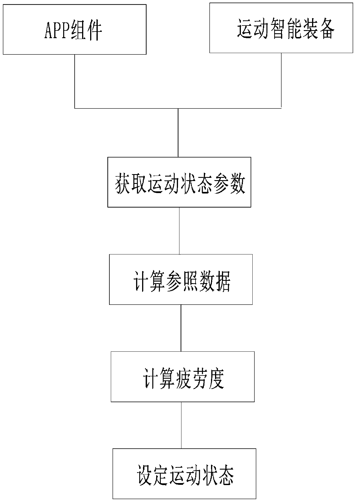 Athletic fitness running method for monitoring athletic states, and intelligent equipment